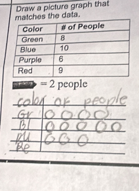 Draw a picture graph that 
matches the data.
=2 people