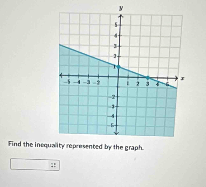 Find the inequ the graph.