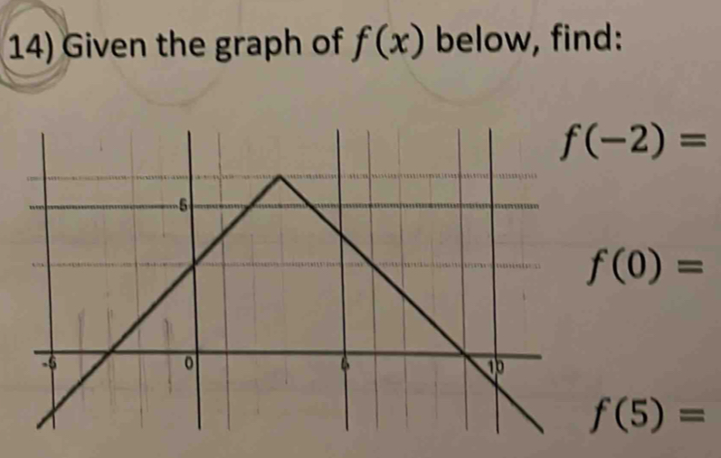 Given the graph of f(x) below, find:
f(-2)=
f(0)=
f(5)=