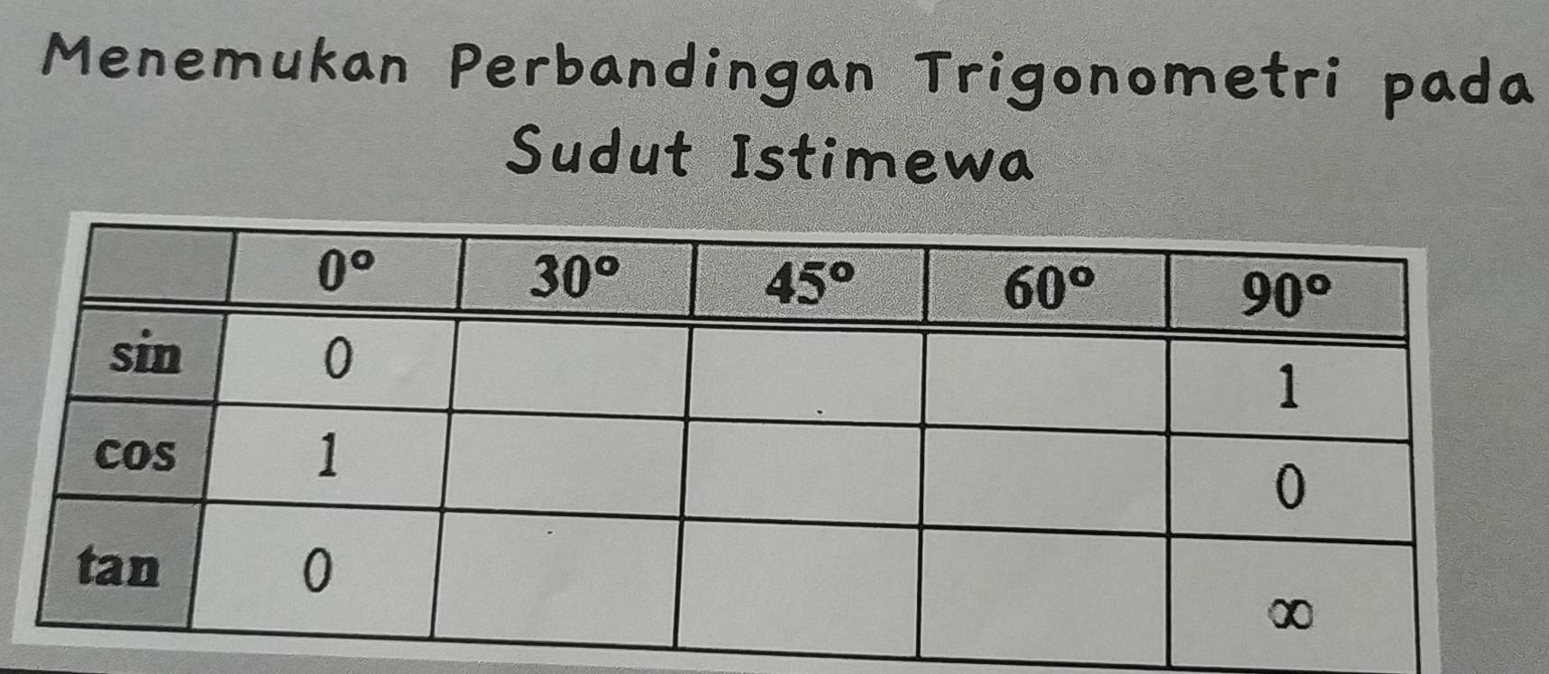 Menemukan Perbandingan Trigonometri pada
Sudut Istimewa