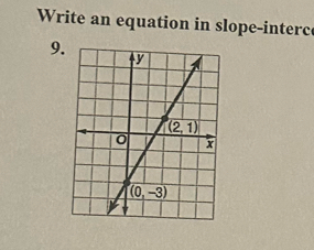 Write an equation in slope-interc
9