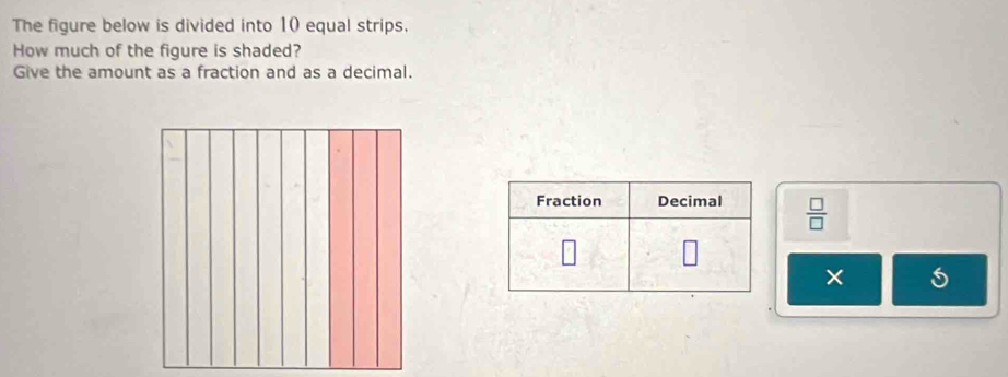 The figure below is divided into 10 equal strips.
How much of the figure is shaded?
Give the amount as a fraction and as a decimal.
 □ /□  
×