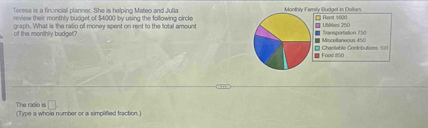 Teresa is a financial planner. She is helping Mateo and Julia 
review their monthly budget of $4000 by using the following circle 
graph. What is the ratio of money spent on rent to the total amount 
of the monthly budget? 
The ratio is □. 
(Type a whole number or a simplified fraction.)