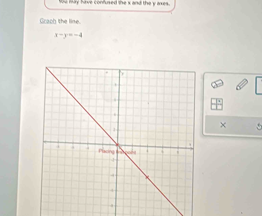 You may have confused the x and the y axes, 
Graph the line.
x-y=-4
o 
×