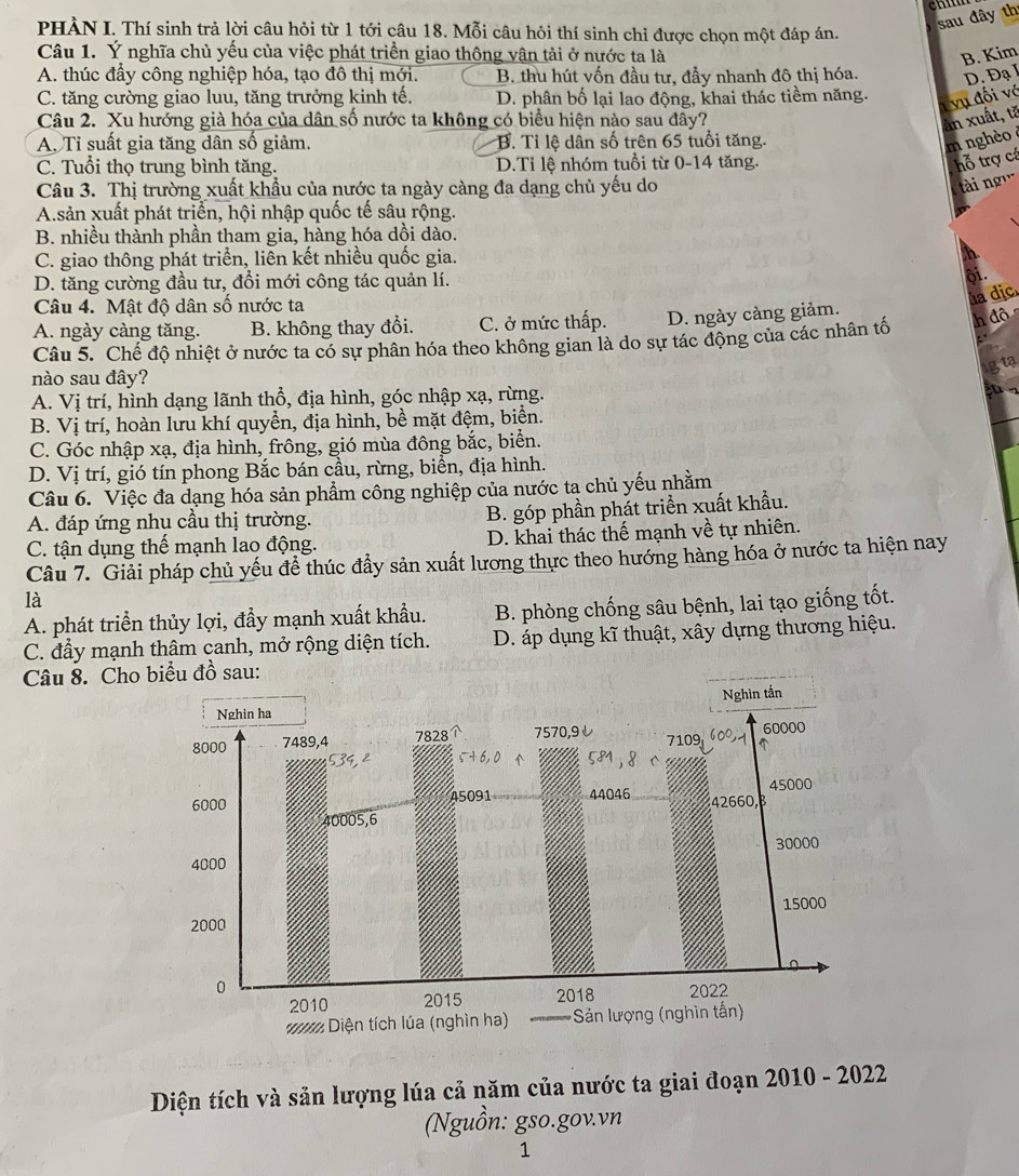 sau đây thị
PHÀN I. Thí sinh trả lời câu hỏi từ 1 tới câu 18. Mỗi câu hỏi thí sinh chỉ được chọn một đáp án.
Câu 1. Ý nghĩa chủ yếu của việc phát triển giao thông vận tải ở nước ta là B. Kim
A. thúc đầy công nghiệp hóa, tạo đô thị mới. B. thu hút vốn đầu tư, đầy nhanh đô thị hóa. D. Đạ I
C. tăng cường giao luu, tăng trưởng kinh tế. D. phân bố lại lao động, khai thác tiềm năng.
n vụ đối vớ
Câu 2. Xu hướng già hóa của dân số nước ta không có biểu hiện nào sau đây? ân xuất, tǎ
A. Tỉ suất gia tăng dân số giảm. B. Tỉ lệ dân số trên 65 tuổi tăng.
m nghèo  à
C. Tuổi thọ trung bình tăng. D.Tỉ lệ nhóm tuổi từ 0-14 tăng.
hỗ trợ cá
Câu 3. Thị trường xuất khẩu của nước ta ngày càng đa dạng chủ yếu do
ài ngư
A.sản xuất phát triển, hội nhập quốc tế sâu rộng.
B. nhiều thành phần tham gia, hàng hóa dồi dào.
C. giao thông phát triển, liên kết nhiều quốc gia.
D. tăng cường đầu tư, đổi mới công tác quản lí.
ội.
Câu 4. Mật độ dân số nước ta
úa dịc.
A. ngày càng tăng. B. không thay đổi. C. ở mức thấp. D. ngày càng giảm.
Câu 5. Chế độ nhiệt ở nước ta có sự phân hóa theo không gian là do sự tác động của các nhân tố h độ 
igtạ
nào sau đây?
A. Vị trí, hình dạng lãnh thổ, địa hình, góc nhập xạ, rừng.
2 
B. Vị trí, hoàn lưu khí quyền, địa hình, bề mặt đệm, biển.
C. Góc nhập xạ, địa hình, frông, gió mùa đông bắc, biển.
D. Vị trí, gió tín phong Bắc bán cầu, rừng, biển, địa hình.
Câu 6. Việc đa dạng hóa sản phẩm công nghiệp của nước ta chủ yếu nhằm
A. đáp ứng nhu cầu thị trường. B. góp phần phát triển xuất khẩu.
C. tận dụng thế mạnh lao động. D. khai thác thế mạnh về tự nhiên.
Câu 7. Giải pháp chủ yếu để thúc đầy sản xuất lương thực theo hướng hàng hóa ở nước ta hiện nay
là
A. phát triển thủy lợi, đầy mạnh xuất khẩu.  B. phòng chống sâu bệnh, lai tạo giống tốt.
C. đẩy mạnh thâm canh, mở rộng diện tích.  D. áp dụng kĩ thuật, xây dựng thương hiệu.
Câu 8. Cho biểu đồ sau:
Nghin ha Nghìn tấn
7828 60000
8000 7489,4 7570,9ψ
7109
539, 2
45000
6000 45091 44046 42660
40005,6
30000
4000
2000 15000
0 2022
2010 2015 2018
## Diện tích lúa (nghìn ha)   Sản lượng (nghìn tấn)
Diện tích và sản lượng lúa cả năm của nước ta giai đoạn 2010 - 2022
(Nguồn: gso.gov.vn
1