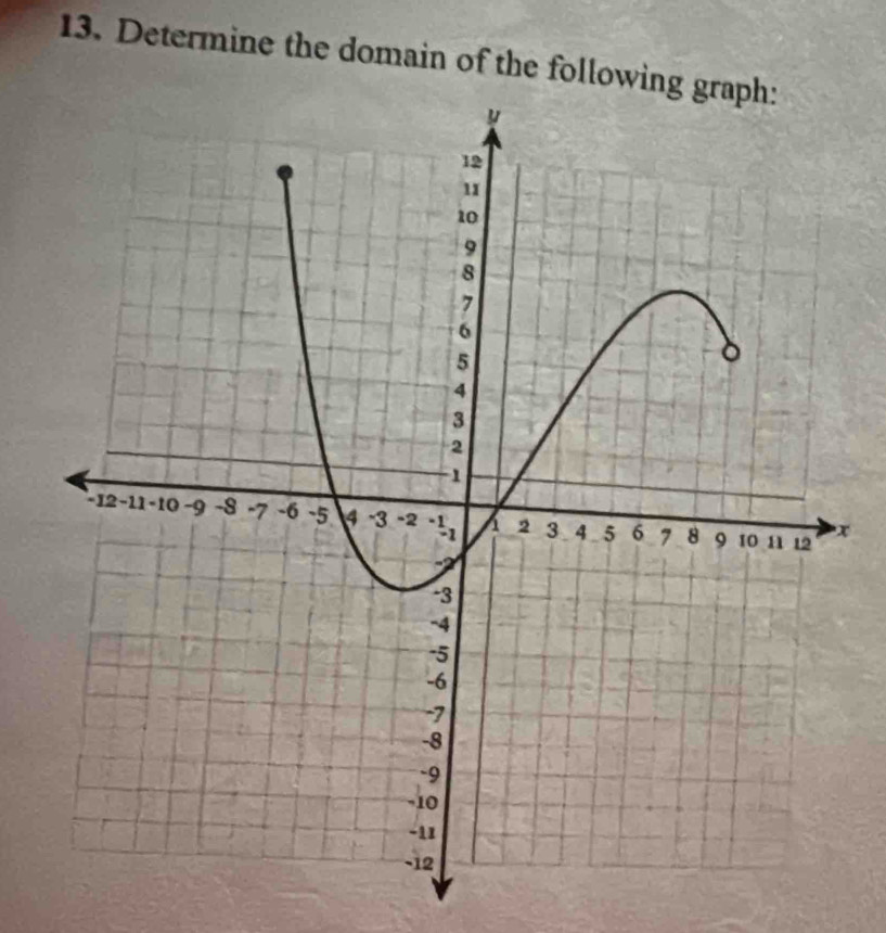 Determine the domain of the followin
x