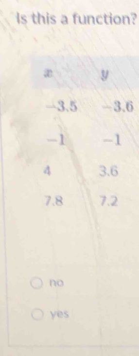 Is this a function?
6
no
yes