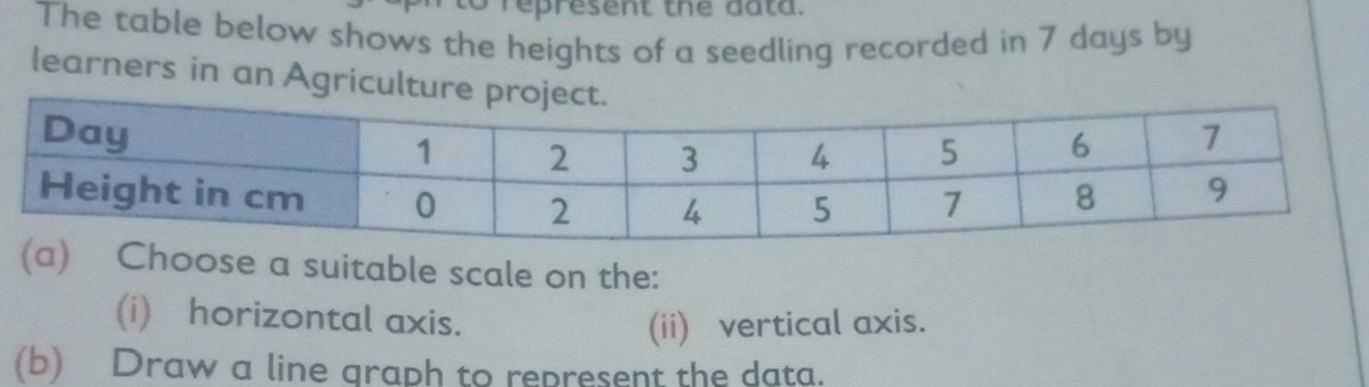 to represent the data. 
The table below shows the heights of a seedling recorded in 7 days by 
learners in an Agricultur 
hoose a suitable scale on the: 
(i) horizontal axis. 
(ii) vertical axis. 
(b) Draw a line graph to represent the data.