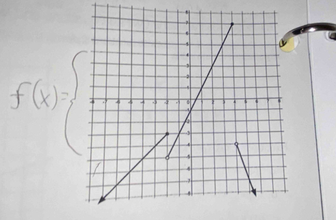 f(x)>beginarrayl endarray.