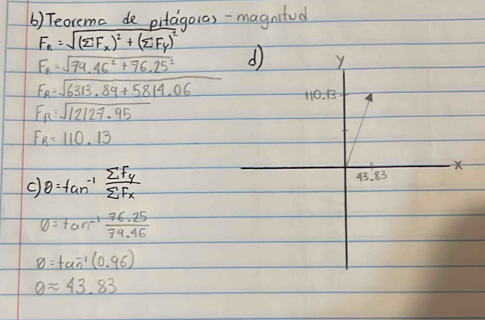 () Teorema de pitago(as-magnifud
F_R=sqrt((sumlimits F_x))^2+(sumlimits F_y)^2
F_A=sqrt(79.46^2+76.25^2) 0.300000.0075
F_R=sqrt(6313.89+5814.06)
F_R=sqrt(12127.95)
FR=110.13
c) θ =tan^(-1)frac sumlimits F_ysumlimits F_x
θ =tan^(-1) (76.25)/79.46 
varnothing =tan^(-1)(0.96)
θ approx 43.83