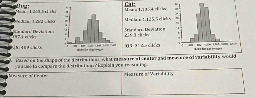 Dog: Cat: 
Mean: 1,263.5 clicks Mean: 1,105.4 clicks 
Median: 1,282 clicksMedian: 1,125.5 clicks 
Standard Deviation Standard Deviation:
3574 clicks239.3 clicks 
QR: 409 clicks IQR: 312.5 clicks 

3. Based on the shape of the distributions, what measure of center and measure of variability would 
you use to compare the distributions? Explain you reasoning. 
Measure of Center Measure of Variability