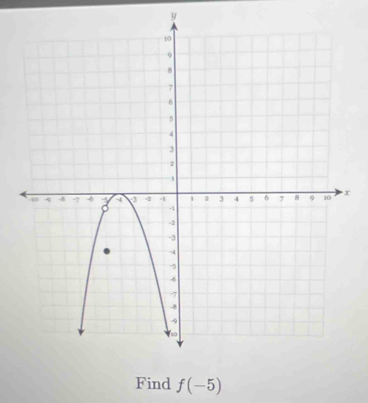 y
Find f(-5)