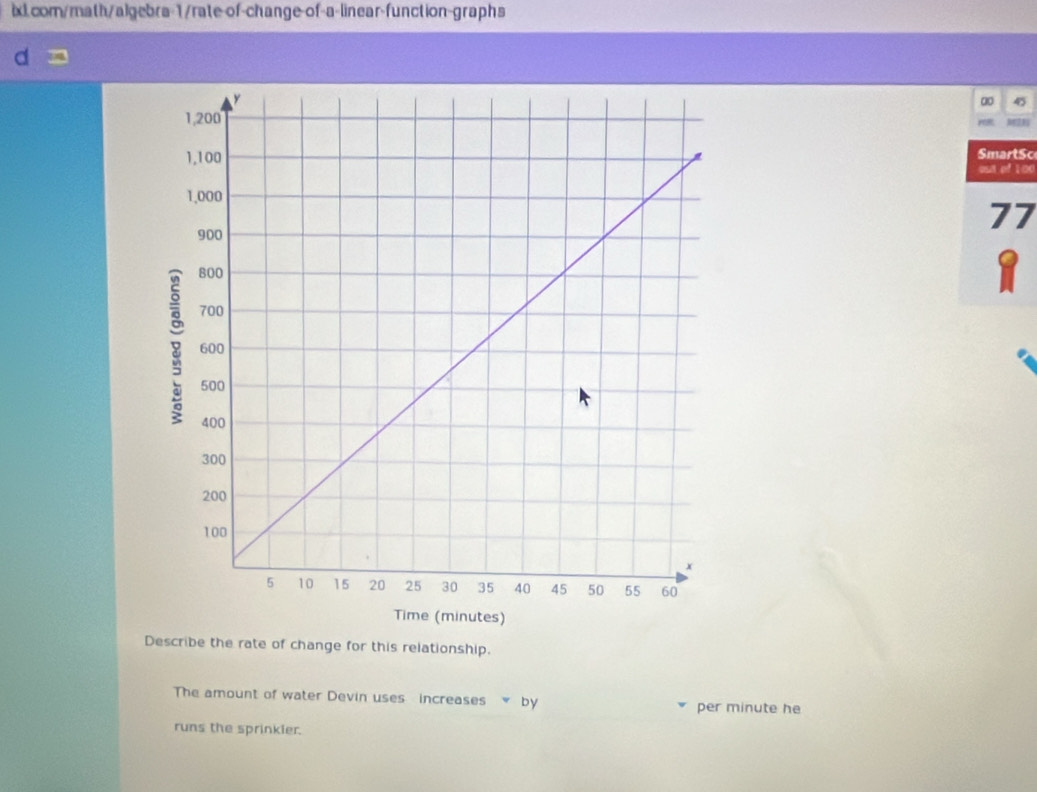 a0 
SmartSc 
osa of 100 
77 
Time (minutes) 
Describe the rate of change for this relationship. 
The amount of water Devin uses increases by 
per minute he 
runs the sprinkier.