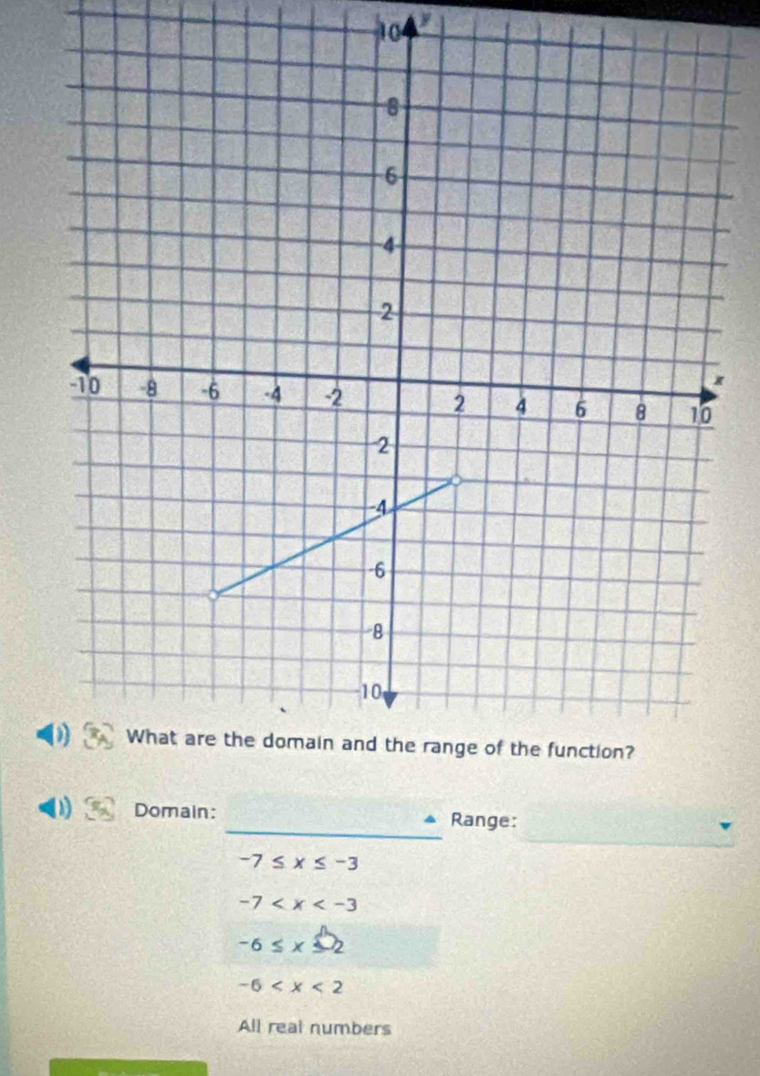 a
_
1 Domain: Range:
-7≤ x≤ -3
-7
-6≤ x-2
-6
All real numbers