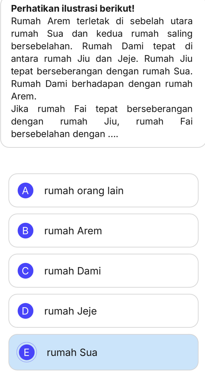 Perhatikan ilustrasi berikut!
Rumah Arem terletak di sebelah utara
rumah Sua dan kedua rumah saling
bersebelahan. Rumah Dami tepat di
antara rumah Jiu dan Jeje. Rumah Jiu
tepat berseberangan dengan rumah Sua.
Rumah Dami berhadapan dengan rumah
Arem.
Jika rumah Fai tepat berseberangan
dengan rumah Jiu, rumah Fai
bersebelahan dengan ....
A rumah orang lain
B rumah Arem
C rumah Dami
D rumah Jeje
E rumah Sua