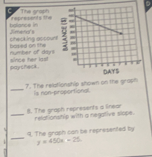 The graph 
represents the 
balance in 
Jimena's 
checking account 
based on the 
number of days
since her last 
paycheck. 
_ 
7. The relationship shown on the graph 
is non-proportionall. 
8. The graph represents a linear 
_relationship with a negative slope. 
_ 
9. The graph can be represented by
y=450x-25.