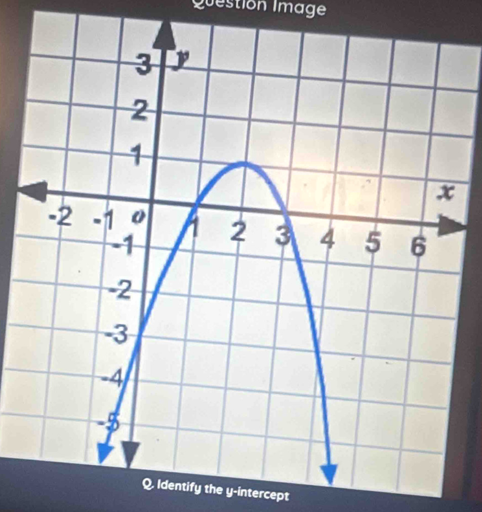 Question Image 
ntify the y-intercept