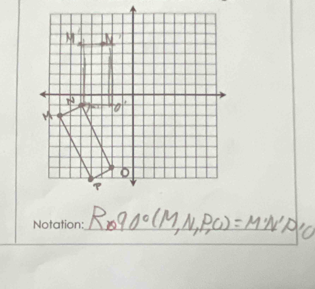 Ro90°(M,N,P,G)=M'N'P'O