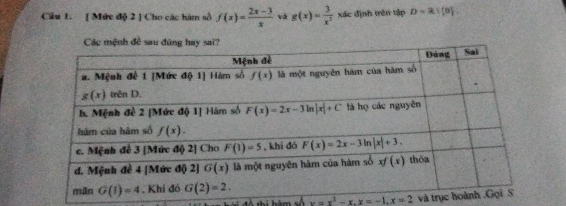 Cầu 1. [ Mức độ 2 ] Cho các hàm số f(x)= (2x-3)/x  và g(x)= 3/x^2  xác định trên tập D=R∪  0 .
Thi hăm số y=x^2-x,x=-1,x=2 và trụ