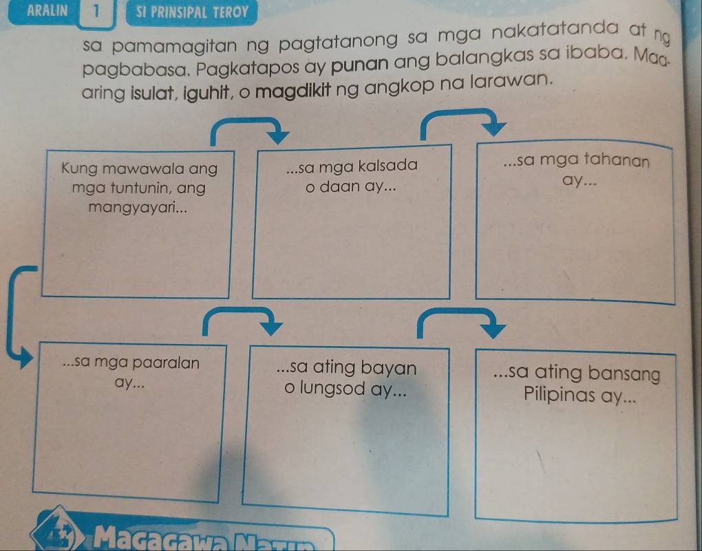 ARALIN 1 SI PRINSIPAL TEROY 
sa pamamagitan ng pagtatanong sa mga nakatatanda at ng 
pagbabasa. Pagkatapos ay punan ang balangkas sa ibaba. Mac- 
aring isulat, iguhit, o magdikit ng angkop na larawan. 
Kung mawawala ang _sɑ mgɑ kalsada 
_. . sa mga tahanan 
mga tuntunin, ang o daan ay... ay... 
mangyayari... 
. 
_... sa mga paaralan sa ating bayan ...sa ating bansang 
ay... o lungsod ay... Pilipinas ay... 
Macagawa Nazin