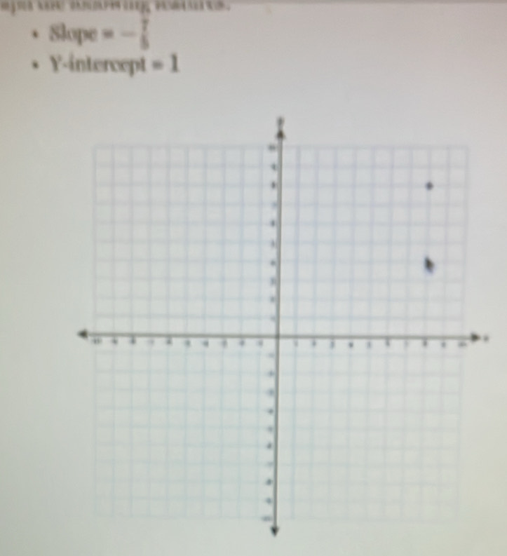 Slope =- 7/5 
Y intercept =1