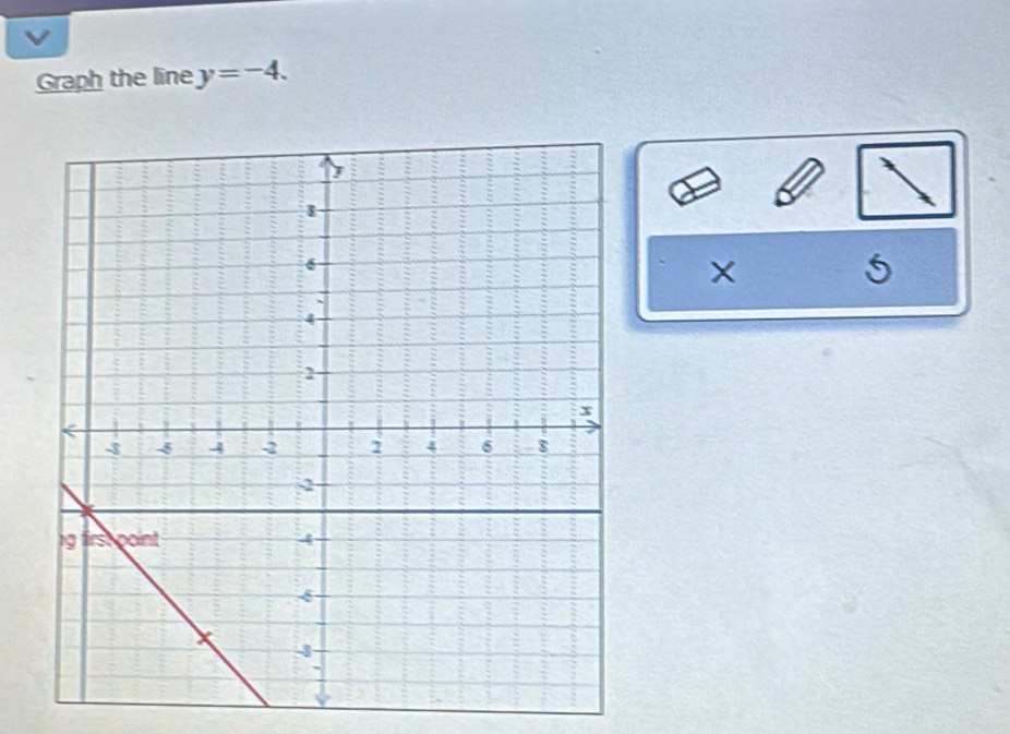 Graph the line y=-4. 
5