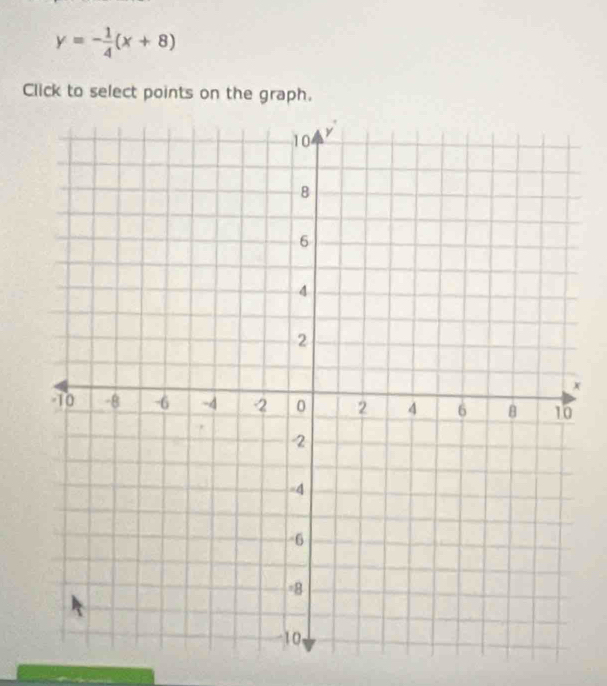 y=- 1/4 (x+8)
Click to select points on the graph.
x