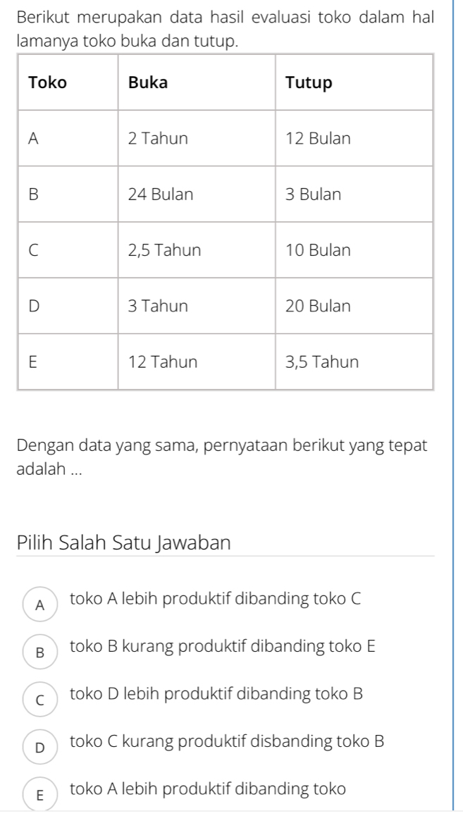 Berikut merupakan data hasil evaluasi toko dalam hal
l
Dengan data yang sama, pernyataan berikut yang tepat
adalah ...
Pilih Salah Satu Jawaban
A toko A lebih produktif dibanding toko C
B toko B kurang produktif dibanding toko E
c toko D lebih produktif dibanding toko B
D toko C kurang produktif disbanding toko B
Etoko A lebih produktif dibanding toko