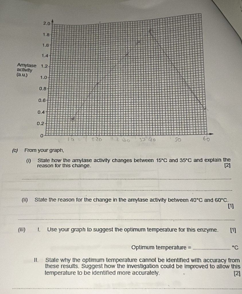 a 
( 
(c) From your graph, 
(i) State how the amylase activity changes between 15°C and 35°C and explain the 
reason for this change. [2] 
_ 
_ 
(ii) State the reason for the change in the amylase activity between 40°C and 60°C. [1] 
_ 
(iii) 1. Use your graph to suggest the optimum temperature for this enzyme. [1] 
Optimum temperature = _°C
II. State why the optimum temperature cannot be identified with accuracy from 
these results. Suggest how the investigation could be improved to allow this 
temperature to be identified more accurately. [2] 
_ 
_