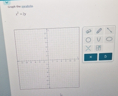 Graph the parabola.
x^2=2y
× 5