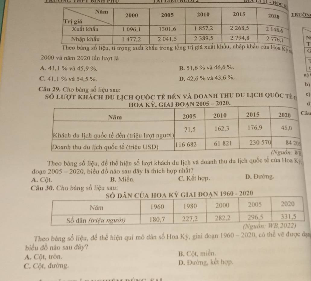 ĐIA LI T1 - Họ
N
N
T
Theo bảng số liệu, tỉ trọng xuất khẩu trong tổng trị Hoa Kỳ G
2000 và năm 2020 lần lượt là I
A. 41, 1 % và 45, 9 %. B. 51, 6 % và 46, 6 %.
t
C. 41, 1 % và 54, 5 %. D. 42, 6 % và 43, 6 %.
a)
b)
Câu 29. Cho bảng số liệu sau:
SÓ lượt khách du Lịch QUÓc tẻ đẻN Và DOANH tHU du lịch Quốc tê c c)
20.d
u
Theo bảng số liệu, đề thể hiện số lượt khách du lịch và doanh thu du lịch quốc tế của Hoa Kỳ
đoạn 2005 - 2020, biểu đồ nào sau đây là thích hợp nhất?
A. Cột. B. Miền. C. Kết hợp. D. Đường.
Câu 30. Cho bảng số liệu sau:
kỳ giai đoạn 1960 - 2020
Theo bảng số liệu, để thể hiện qui mô dân số Hoa Kỳ, giai đoạn 1960 - 2020, có thể vẽ được đạm
biểu đồ nảo sau đây?
A. Cột, tròn. B. Cột, miền.
C. Cột, đường. D. Đường, kết hợp.