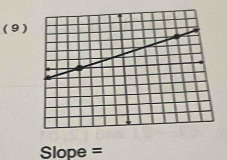 (9)
Slope =