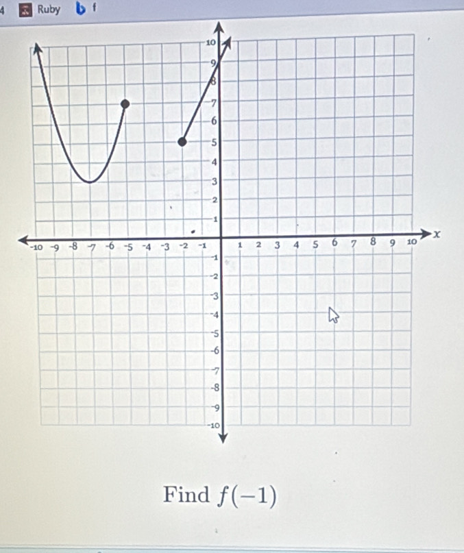 Ruby 
Find f(-1)