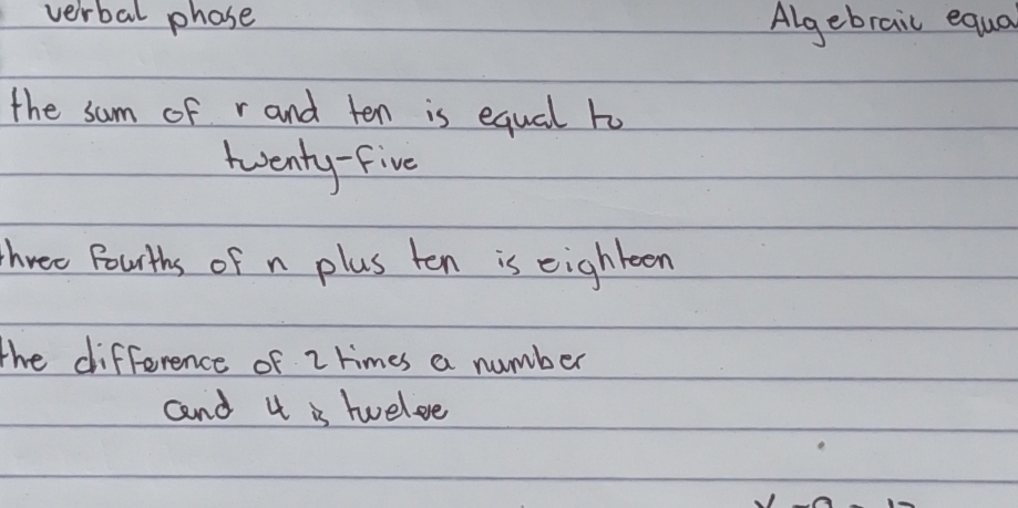 verbal phose Algebrail equa 
the sum of r and ten is equal to 
twenty-five 
three Bourths of n plus ten is eighteen 
the difference of z times a number 
aand u is twelse