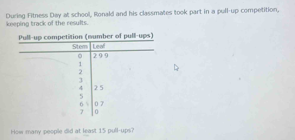 During Fitness Day at school, Ronald and his classmates took part in a pull-up competition, 
keeping track of the results. 
Pull-up competition (number of pull-ups) 
How many people did at least 15 pull-ups?