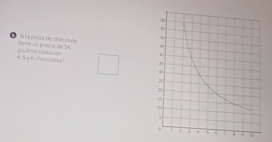 Sí la pieza de chocolate 
tiene un precio de $4, 
cuánto costarían
4, 5 y 6 chocolates?
10