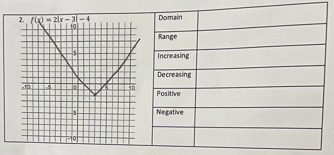 f(x)=2|x-3|-4
10
5
-1, 0 -5 0 5 10
5
-10