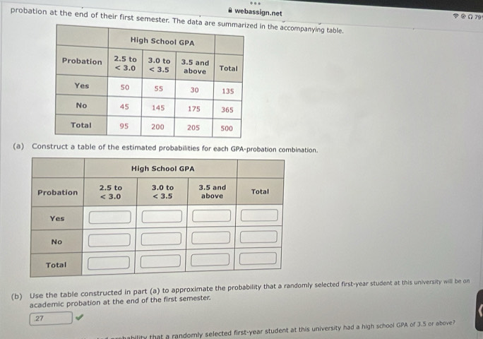 webassign.net
79
probation at the end of their first semester. The dat in the accompanying table.
(a) Construct a table of the estimated probabilities for each GPA-probation combination.
(b) Use the table constructed in part (a) to approximate the probability that a randomly selected first-year student at this university will be on
academic probation at the end of the first semester.
27
hahility that a randomly selected first-year student at this university had a high school GPA of 3.5 or above?
