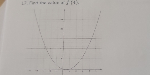 Find the value of f(4).