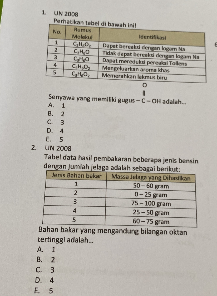 UN 2008
Per
6
Senyawa yang memiliki gugus - C - OH adalah...
A. 1
B. 2
C. 3
D. 4
E. 5
2. UN 2008
Tabel data hasil pembakaran beberapa jenis bensin
dengan jumlah jelaga 
ar yang mengandung bilangan oktan
tertinggi adalah...
A. 1
B. 2
C. 3
D. 4
E. 5