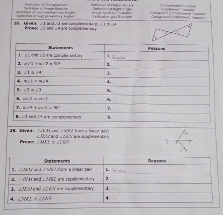 Definition of Congruence Definition of Perpendiculor Complement Thecrem
Definition of Complementary Angles Definition of Angle Bisector Definition of Right Angle  Angle Adaition Postul ele Congruent Complements Theorem Cangruent Supplements Theorem Supplement Theorem
Definition of Supplementary Anales Vertical Angles Theorem
∠ 1 and ∠ 2 are complementary; ∠ 1=∠ 4
28. Given: Prove: ∠ 3 and ∠ 4 are complementary
29. Given: ∠ JKM and ∠ MKL form a linear pair;
∠ JKM and ∠ LKN are supplementary
Prove: ∠ MKL≌ ∠ LKN