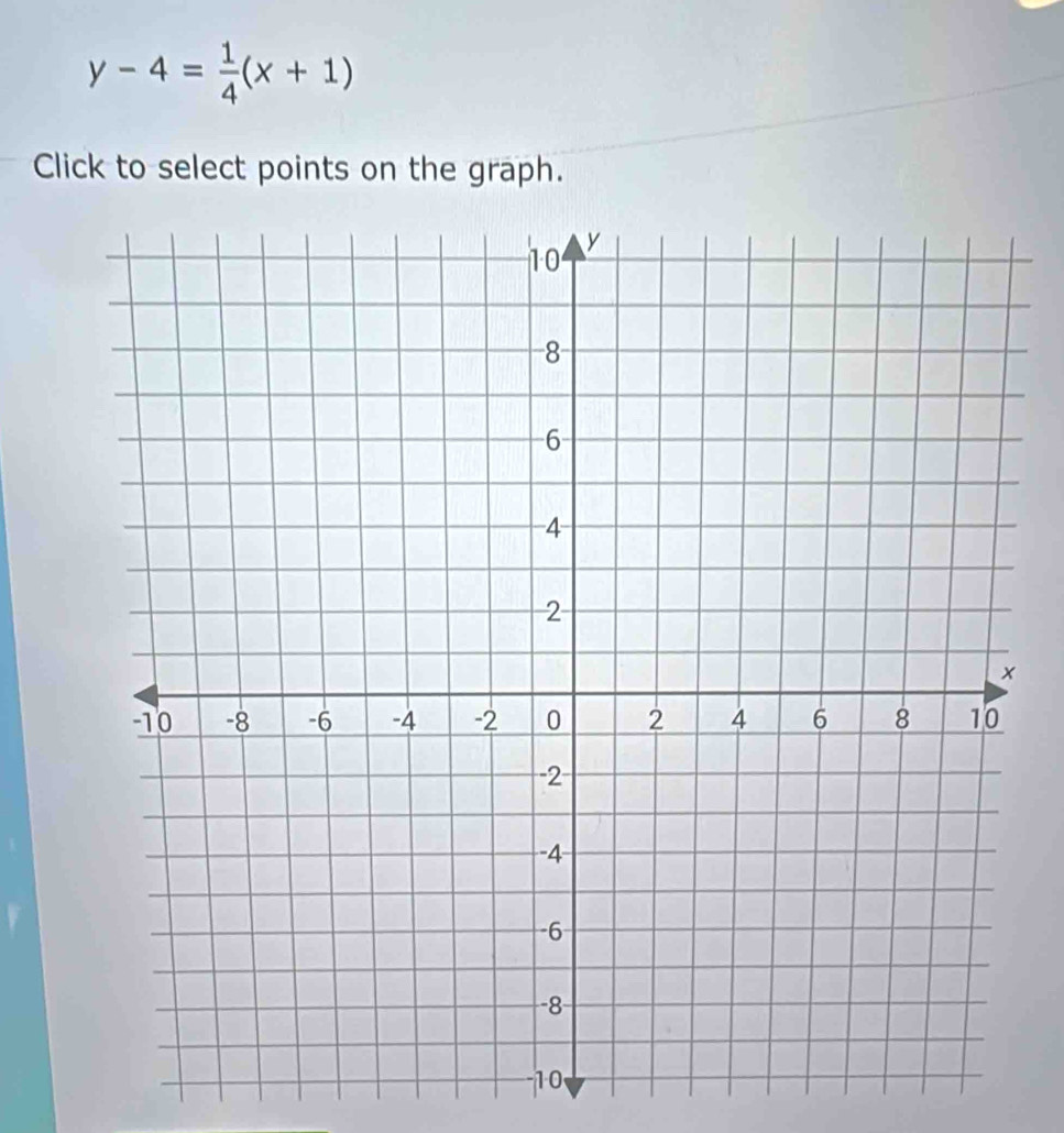 y-4= 1/4 (x+1)
Click to select points on the graph.