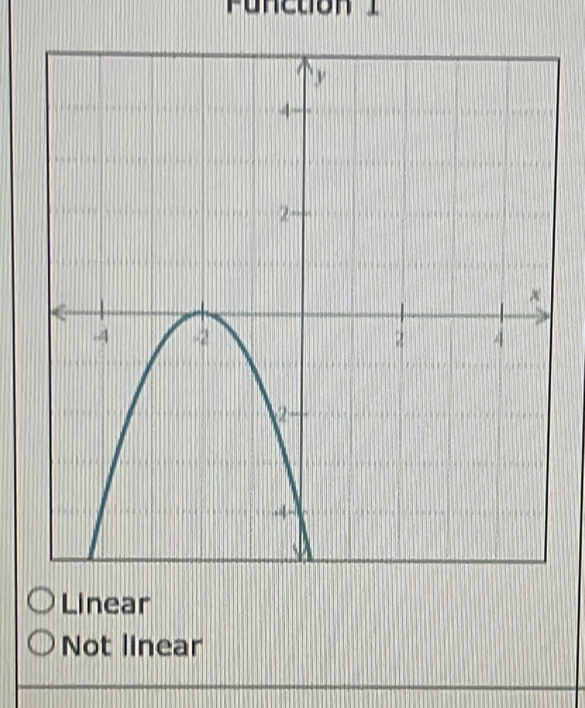 Puncdón I
Linear
Not linear