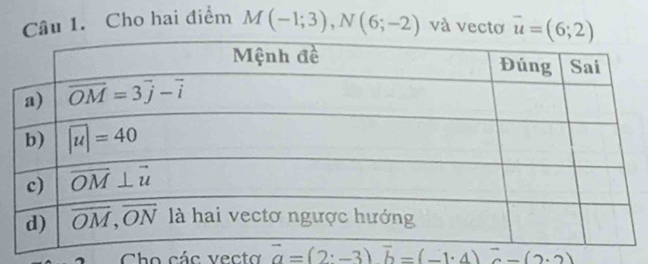 Cho hai điểm M(-1;3),N(6;-2) và vectơ vector u=(6;2)
Cho các vecta vector a=(2:-3)vector b=(-1· 4)vector c-(2· 2)