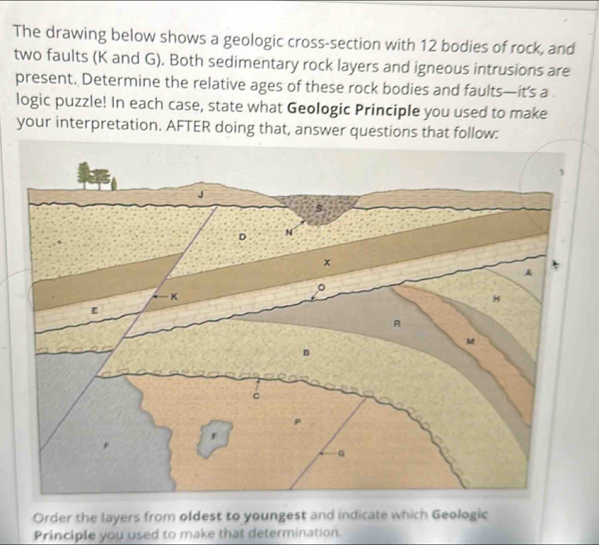 Solved: The drawing below shows a geologic cross-section with 12 bodies ...