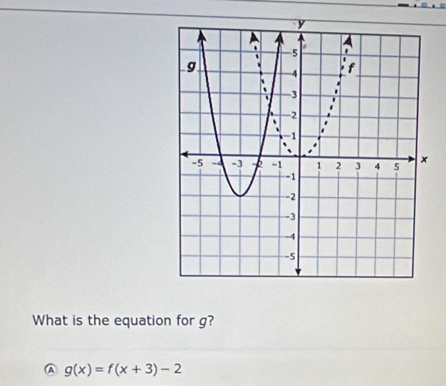 What is the equation for g?
A g(x)=f(x+3)-2