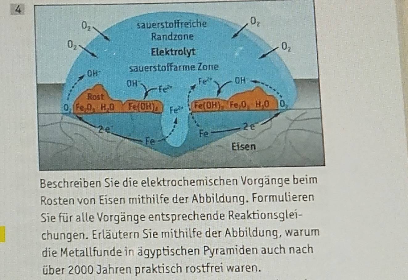 Rosten von Eisen mithilfe der Abbildung. Formulieren
Sie für alle Vorgänge entsprechende Reaktionsglei-
chungen. Erläutern Sie mithilfe der Abbildung, warum
die Metallfunde in ägyptischen Pyramiden auch nach
über 2000 Jahren praktisch rostfrei waren.