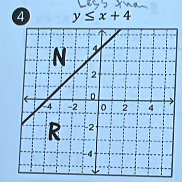 4 y≤ x+4