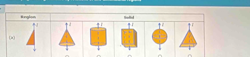 Region Solid 
1 
1 1
(a)