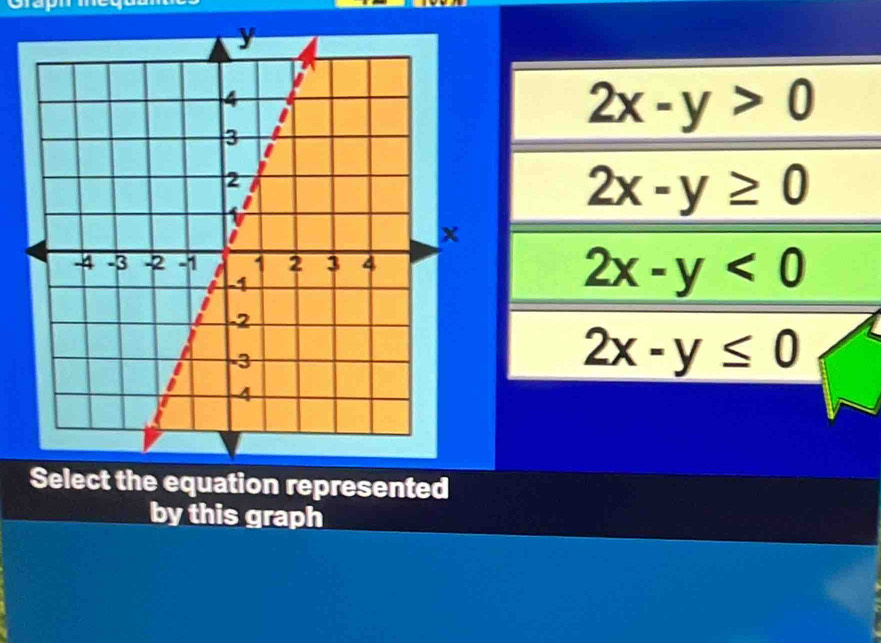 Select the equation represented
by this graph